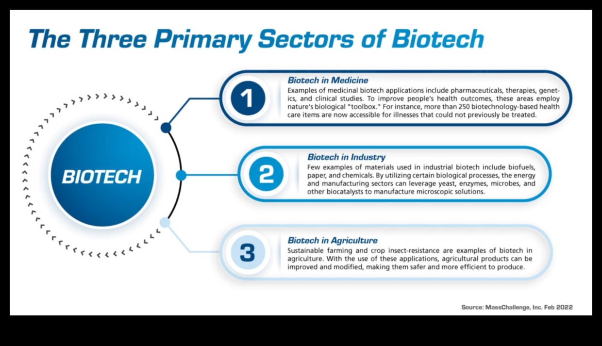 Biokeemiline läbimurre: uuendused toitumisteaduses