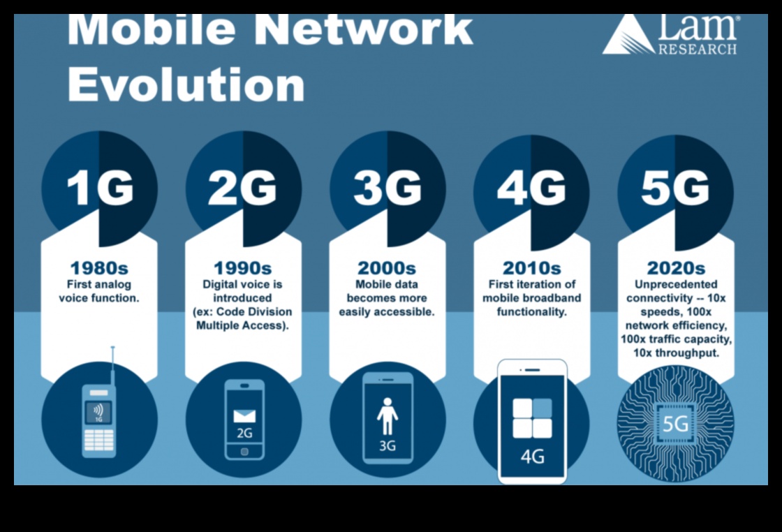 Revolutsiooniline ühenduvus: 5G evolutsiooni suundumused ja tehnikad