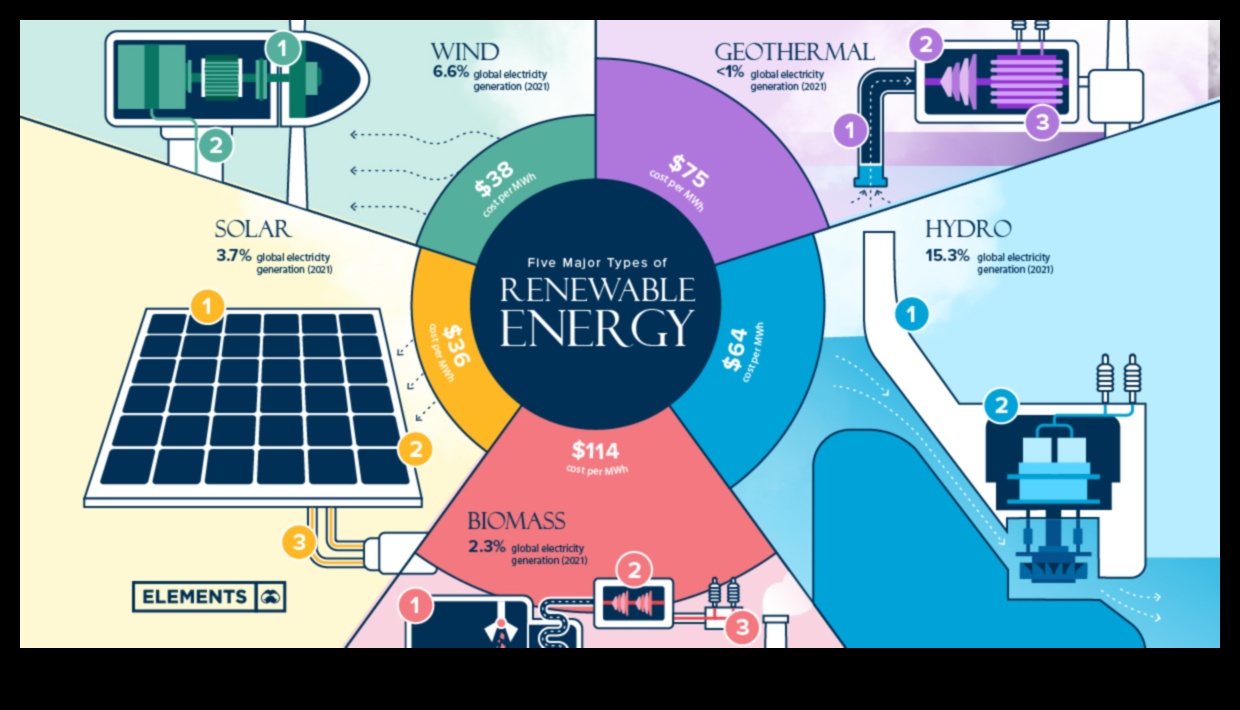 Energiavõimaluste visualiseerimine: taastuvate tehnoloogiate keel