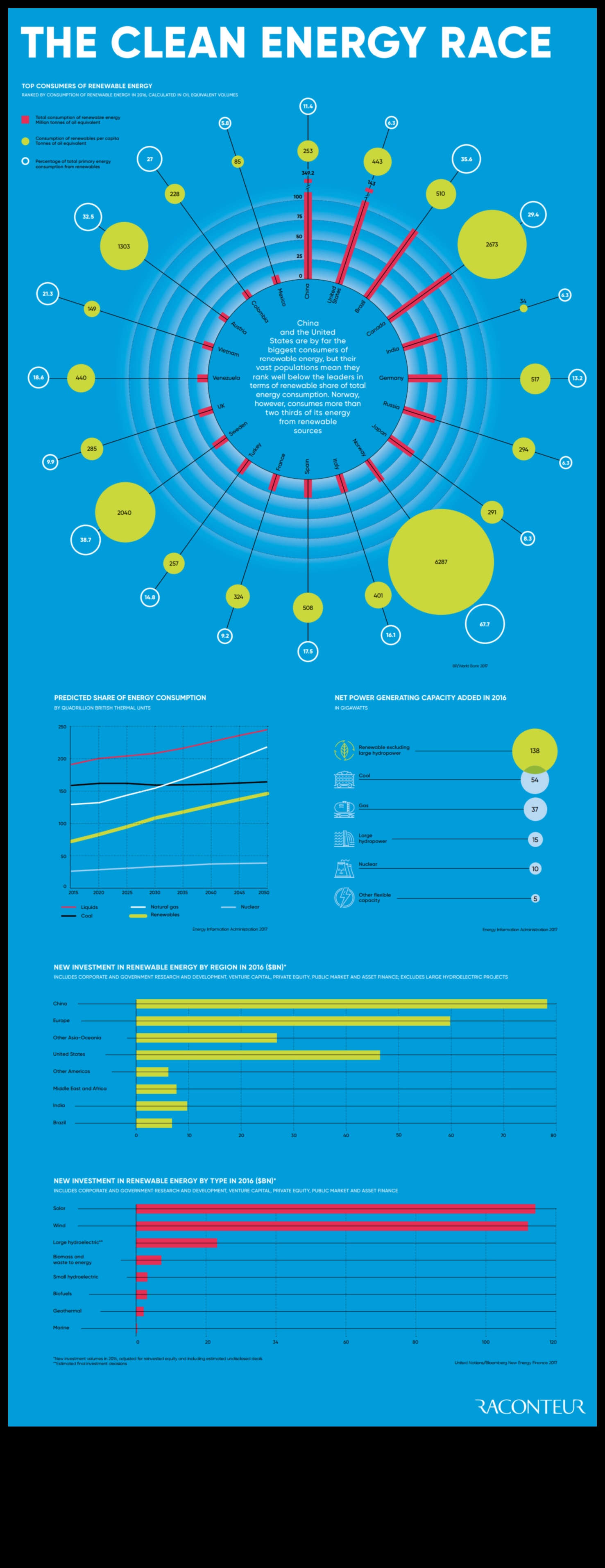 Energiavõimaluste visualiseerimine: taastuvate tehnoloogiate keel