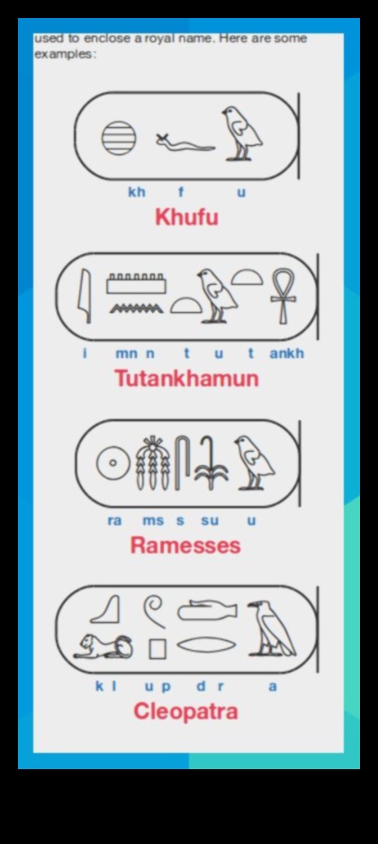 Khufu kartušš: kuninglikud nimed Egiptuse hieroglüüfides