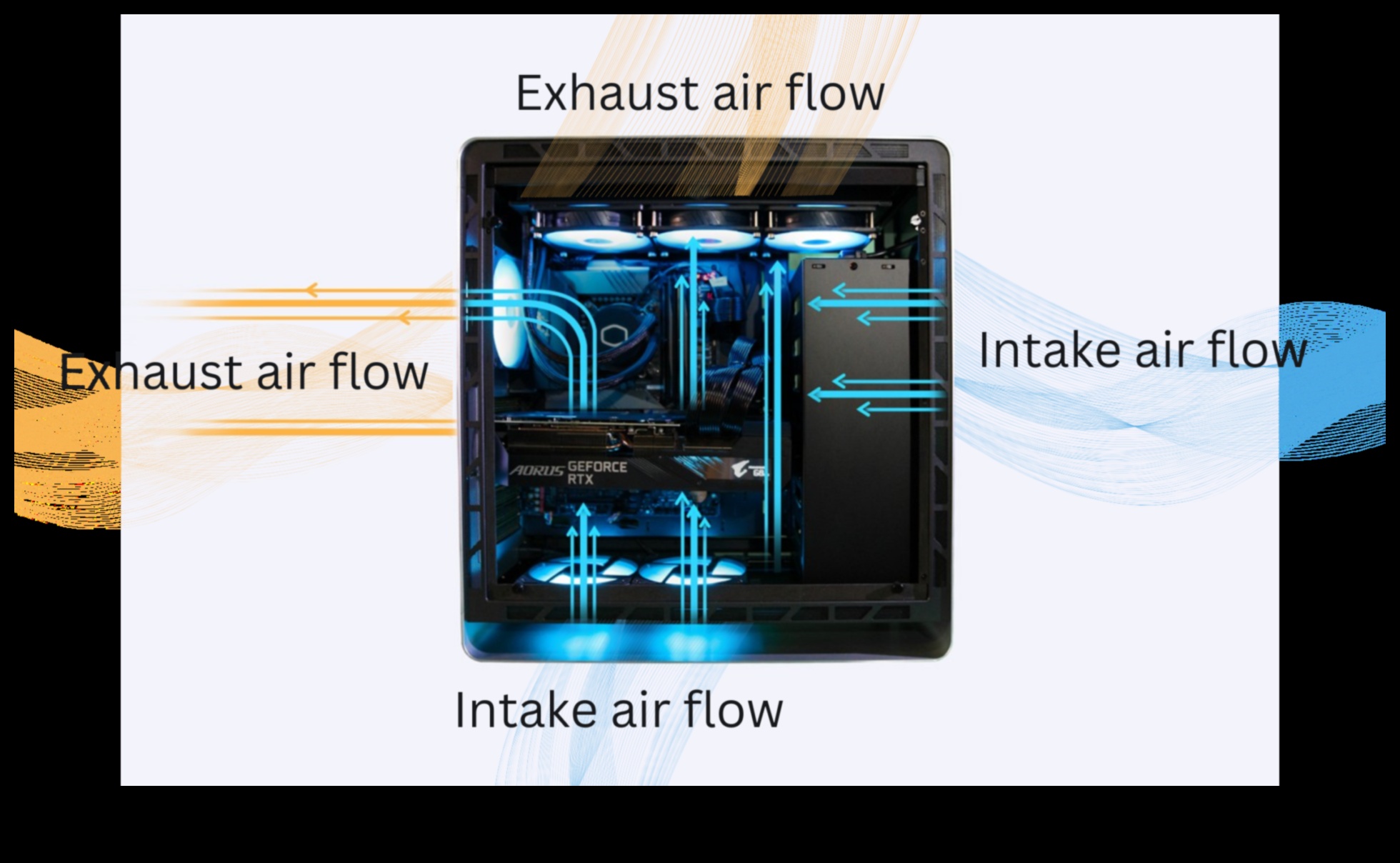 Case Airflow Dynamics: jahutuse optimeerimine arvuti ehitamiseks