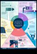 Energiavõimaluste visualiseerimine Taastuvate tehnoloogiate jõud