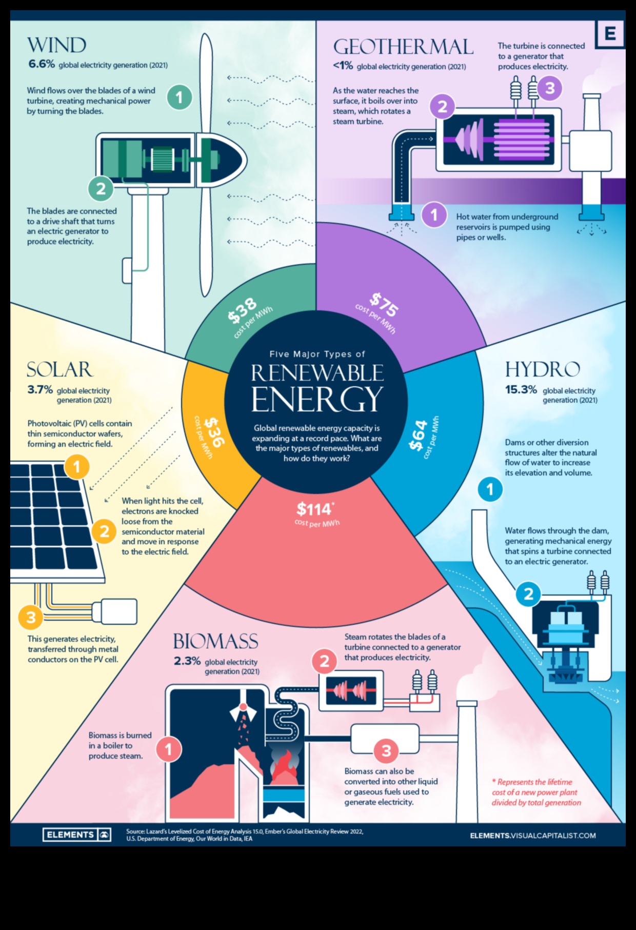Energiavõimaluste visualiseerimine: taastuvate tehnoloogiate keel