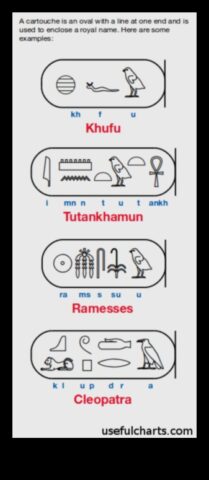 Khufu Cartouche Nähtav seiklus ajal Aegunud-Egiptuse kuninglike nimede