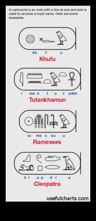 Khufu kartušš: kuninglikud nimed Egiptuse hieroglüüfides