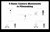 Kinokaamera liikumine Dünaamilise videograafia teave