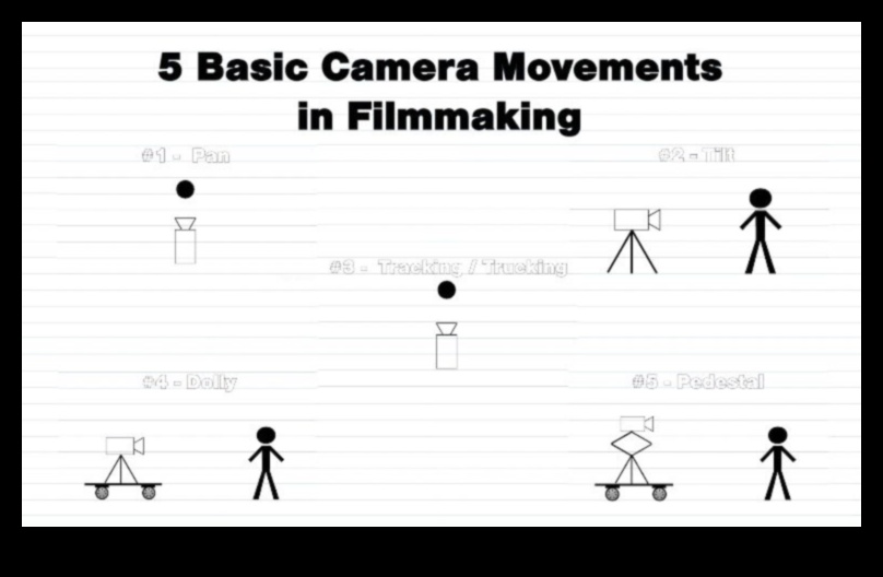 DIY videograafiline liikumine: dünaamilised kaameratehnikad