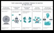 ML Innovations A Guide to Future of Learning