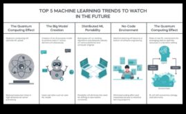 ML Innovations A Guide to Future of Learning