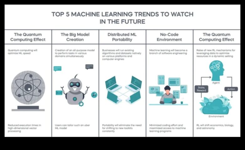 ML Innovations A Guide to Future of Learning