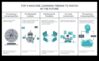 ML Innovations A Guide to Future of Learning