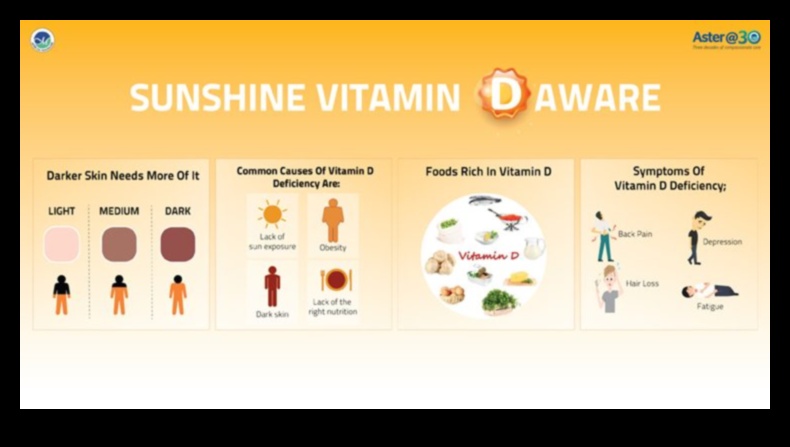 Valgus A-vitamiin Taimne ohutus haiguste opositsioonis